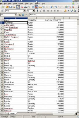 World Cities Population in Open Office