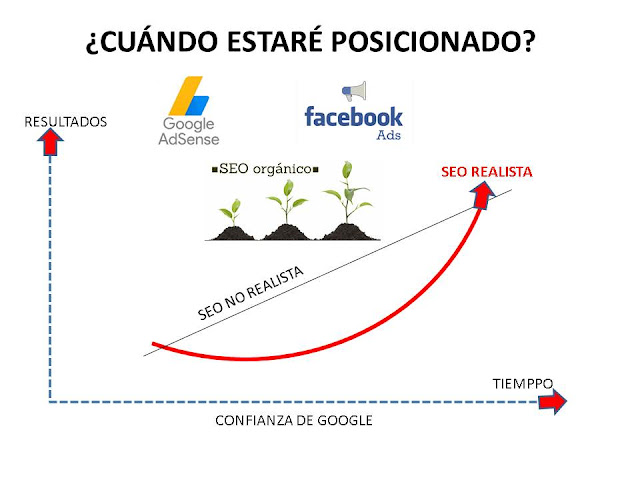 posicionamiento web