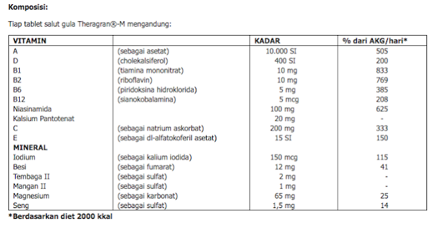 komposisi theragran