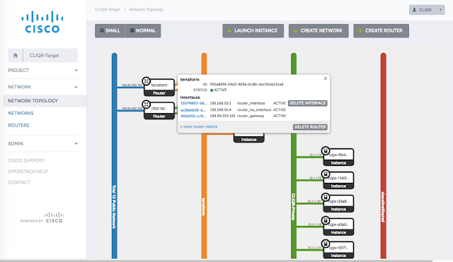 Terraform has created all the required resources in Openstack