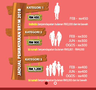 PERMATABIRU: KEMASKINI BRIM 2018 MULAI 27 NOVEMBER 2017 