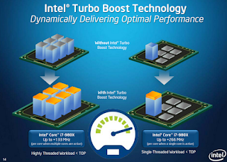 Cara Mengoptimalan Performa Processor