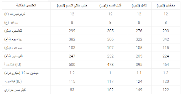 فوائد شرب الحليب قبل النوم للشعر