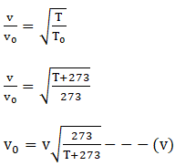 velocity of sound