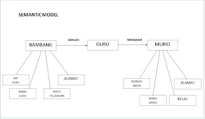 Heartfoundcentca - Contoh sistem database