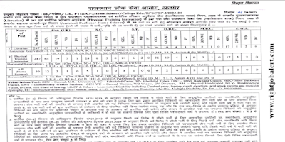 533 Librarian,Physical Training Instructor and Assistant Professor Home Science Jobs Vacancies in RPSC