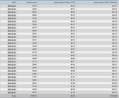 Earnings-from-Chitika