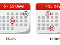 How many days are you planning to holiday for?