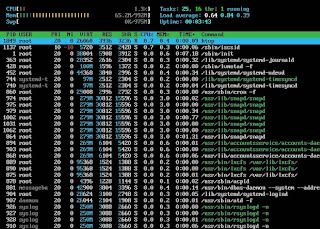 Linux Performace Testing and debugging basic Commands - Htop