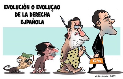 derecha-española evolución