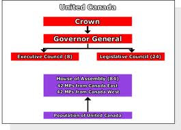 United Canada government