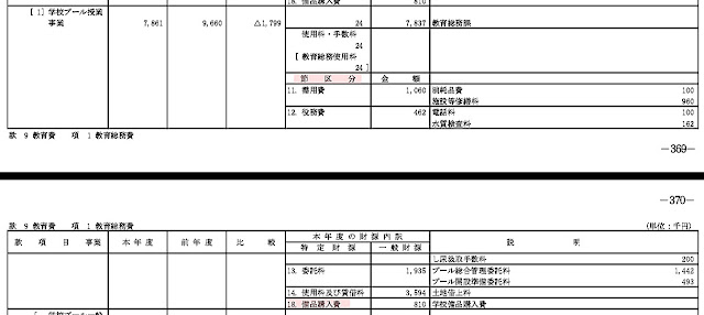 平成31年度大阪府泉南市一般会計予算説明書　歳出 　款9教育費　項1教育総務費　目6プール施設費 ［1］学校プール授業事業　p.369