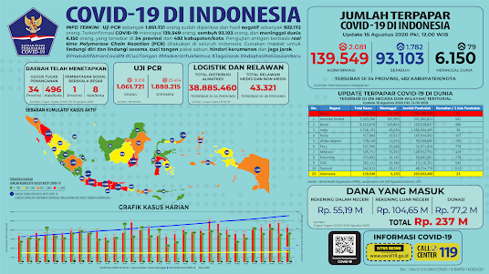 jumlah terpapar virus covid-19 di indonesia