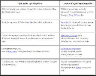 Tabel Perbedaan ASO dengan SEO