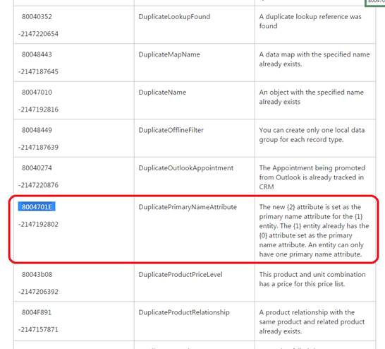 Dynamics CRM Errors when importing unmanaged