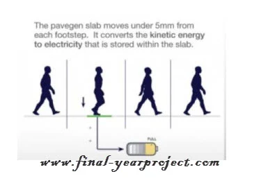 Energy Conservation from Footstep