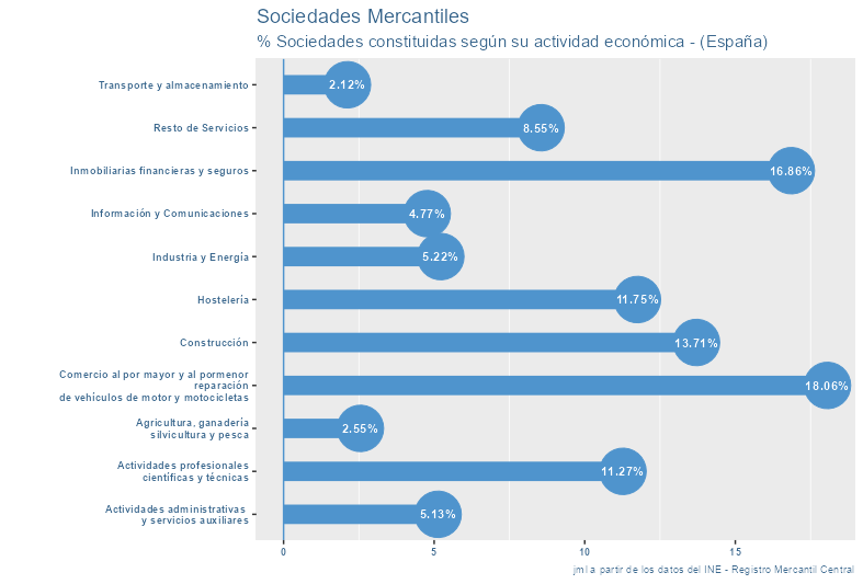 sociedades_mercantiles_españa_feb25-6 Francisco Javier Méndez Lirón