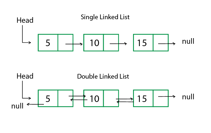 Linked List