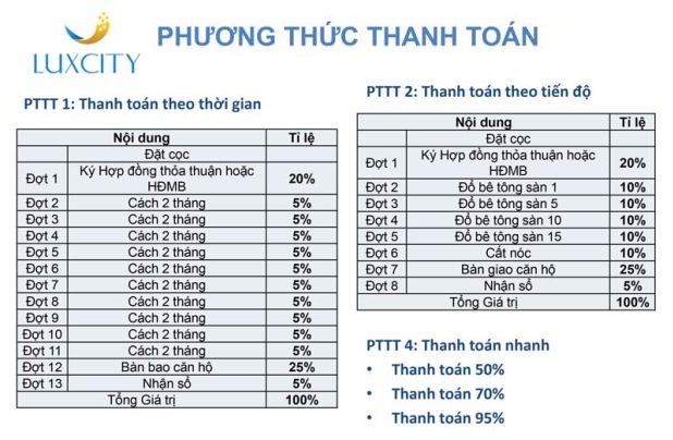 Phương thức thanh toán linh hoạt