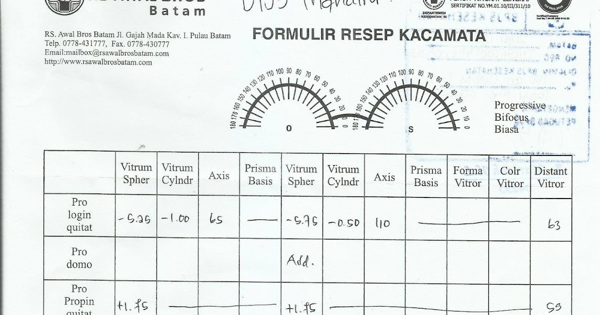 Prosedur Peresepan Kacamata  BPJS Kesehatan Pasien Sehat