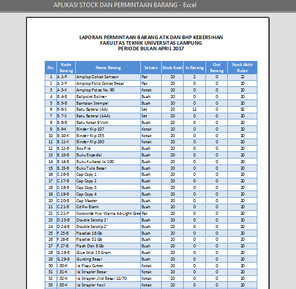 Aplikasi Excel Stock Persediaan dan Permintaan Barang 