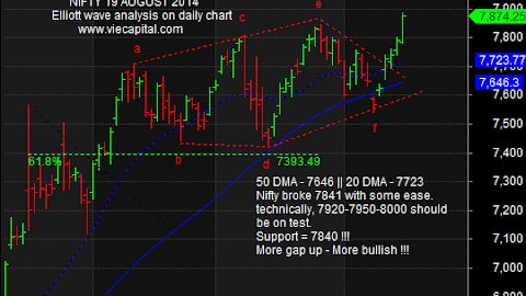 19 August 2014: Nifty Elliott wave analysis: Nifty is flexing its muscles for a move towards 8000 levels by this week itself. Now, 7840 will act as good trading support. Every pullback should be bought.
