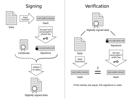 Mekanisme Digital Signature