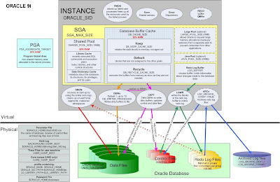 oracle dba