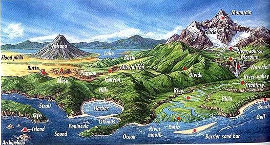  Dalam geografi ada empat aspek utama yang perlu dipelajari Ragam Pengertian Aspek Geografi