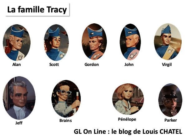 Mosaïque avec les personnages du film d'animation Thunderbirds