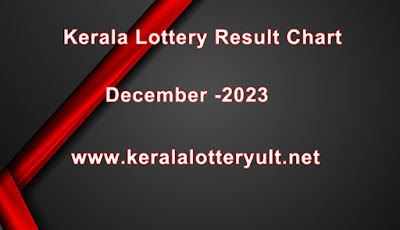 kerala lottery December result chaart 2023