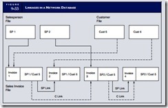 Database Management-0038
