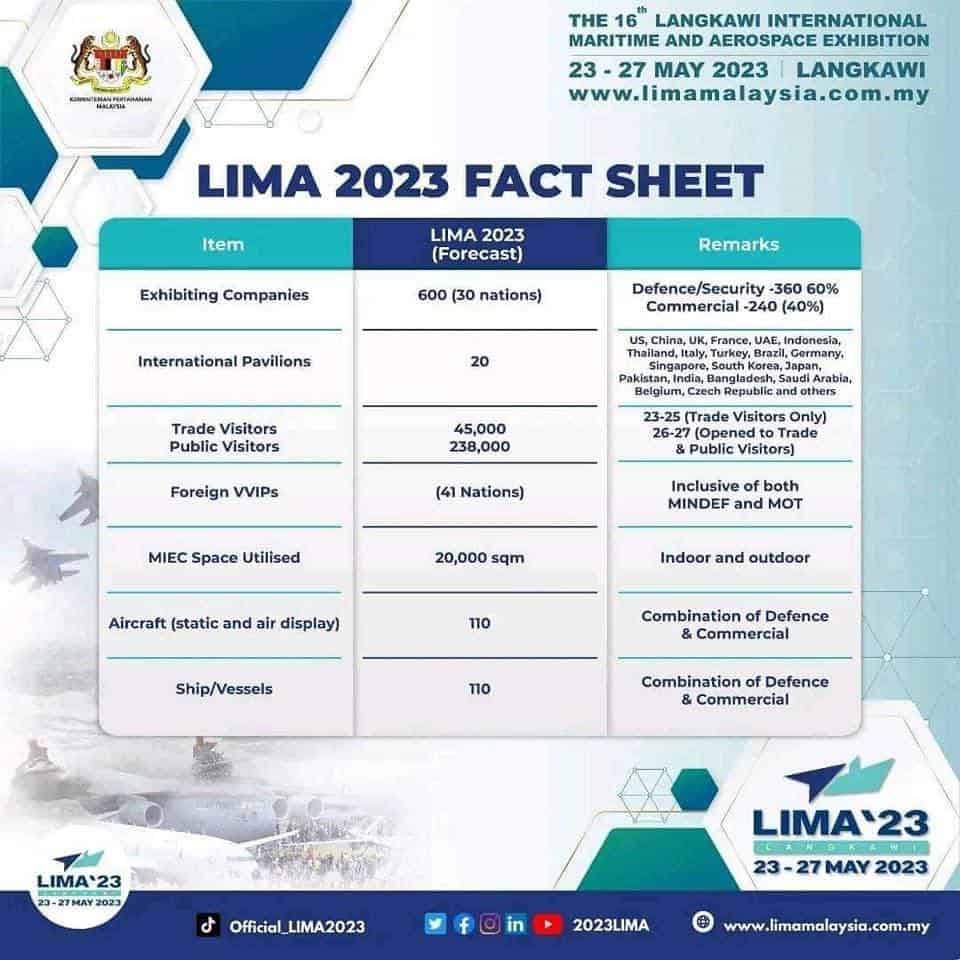 Tarikh Pameran LIMA Langkawi 2023 (Jadual)