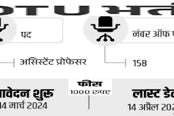 दिल्ली टेक्नोलॉजिकल यूनिवर्सिटी (डीटीयू) में 158 पदों पर भर्ती, एग्जाम से सिलेक्शन (Recruitment for 158 posts in Delhi Technological University, selection through exam)