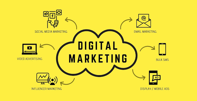 Digital Marketing Tangerang