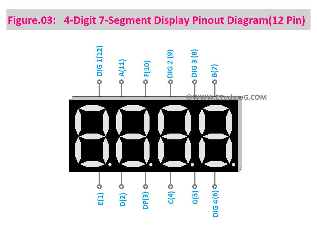 4-Digit 7-Segment Display Pinout Diagram(12 Pin)