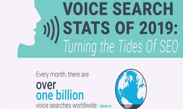 Voice Search Stats For 2019 