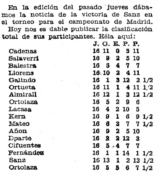 I Campeonato de Madrid 1931, recorte de prensa