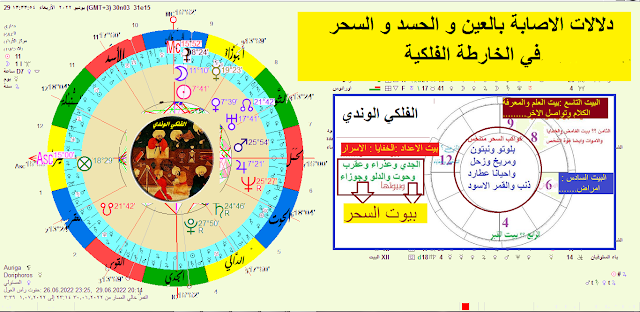 دلالات الاصابة بالعين و الحسد و السحر في الخارطة الفلكية