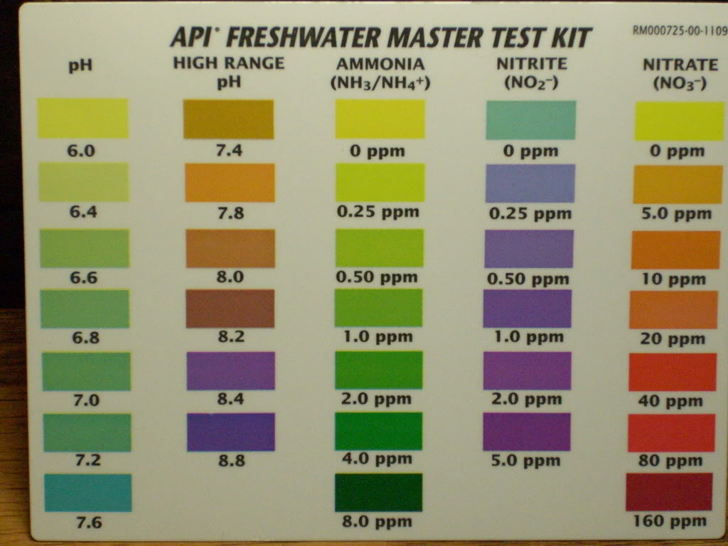 Api Freshwateymmaster Kit Color Chart - Api freshwater ...