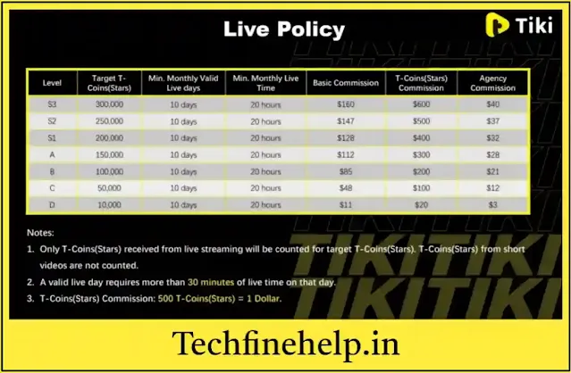 Tiki Live Policy