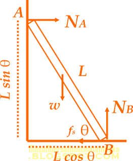 Latihan soal dan pembahasan UTBK SBMPTN | Fisika (part 1)