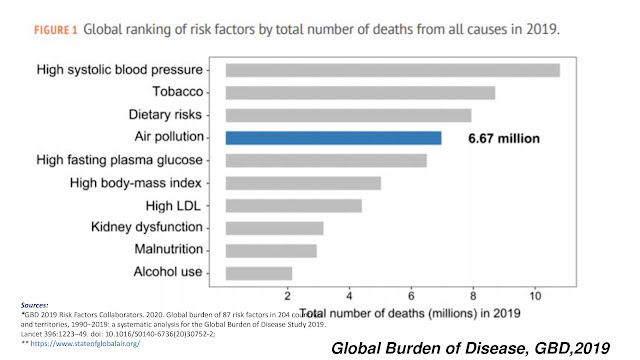 NCD Hard Talk "Toxic air is fueling NCDs. Why are we not taking action?"