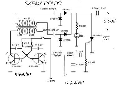 Elektronika Dan Otomotif CDI 