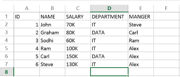 How to read write XLS and XLSX file format in Java