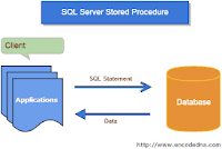 stored procedure sql server