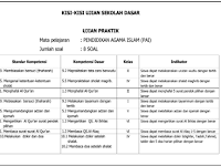 Contoh Kisi-Kisi Soal Ujian Praktik SD /MI Tahun Pelajaran 2018/2019