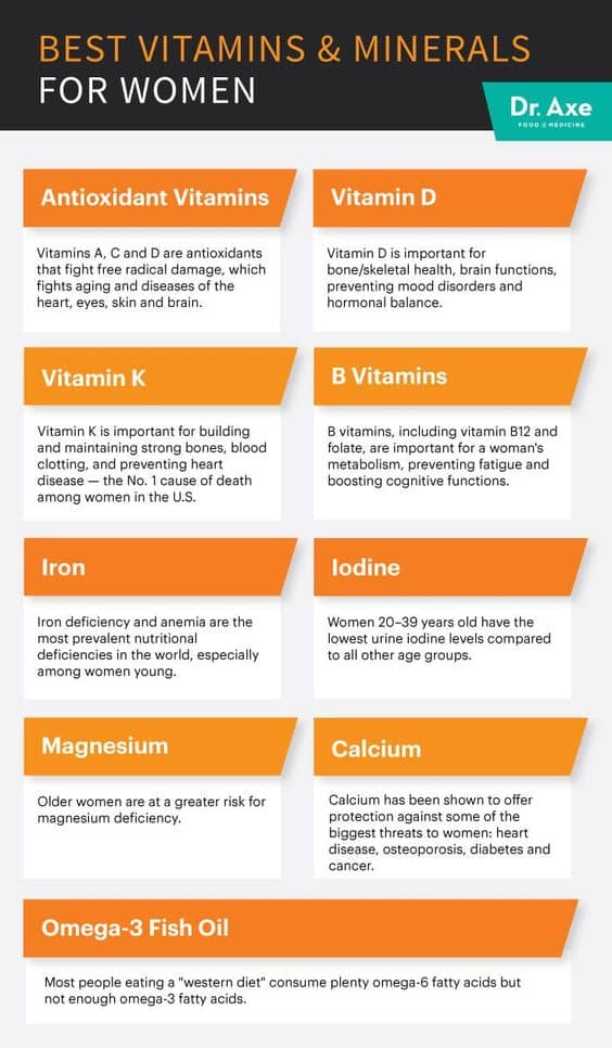Best Vitamins And Minerals For Women