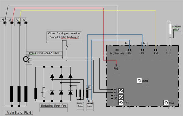 Mengenal fungsi AVR pada Generator AC 3 Phase