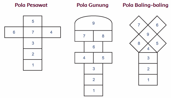 Mikirbae com Tempat Berbagi Pengetahuan